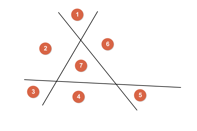 三角形空间划分
