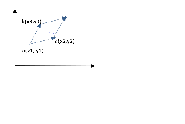 叉乘的行列式定义