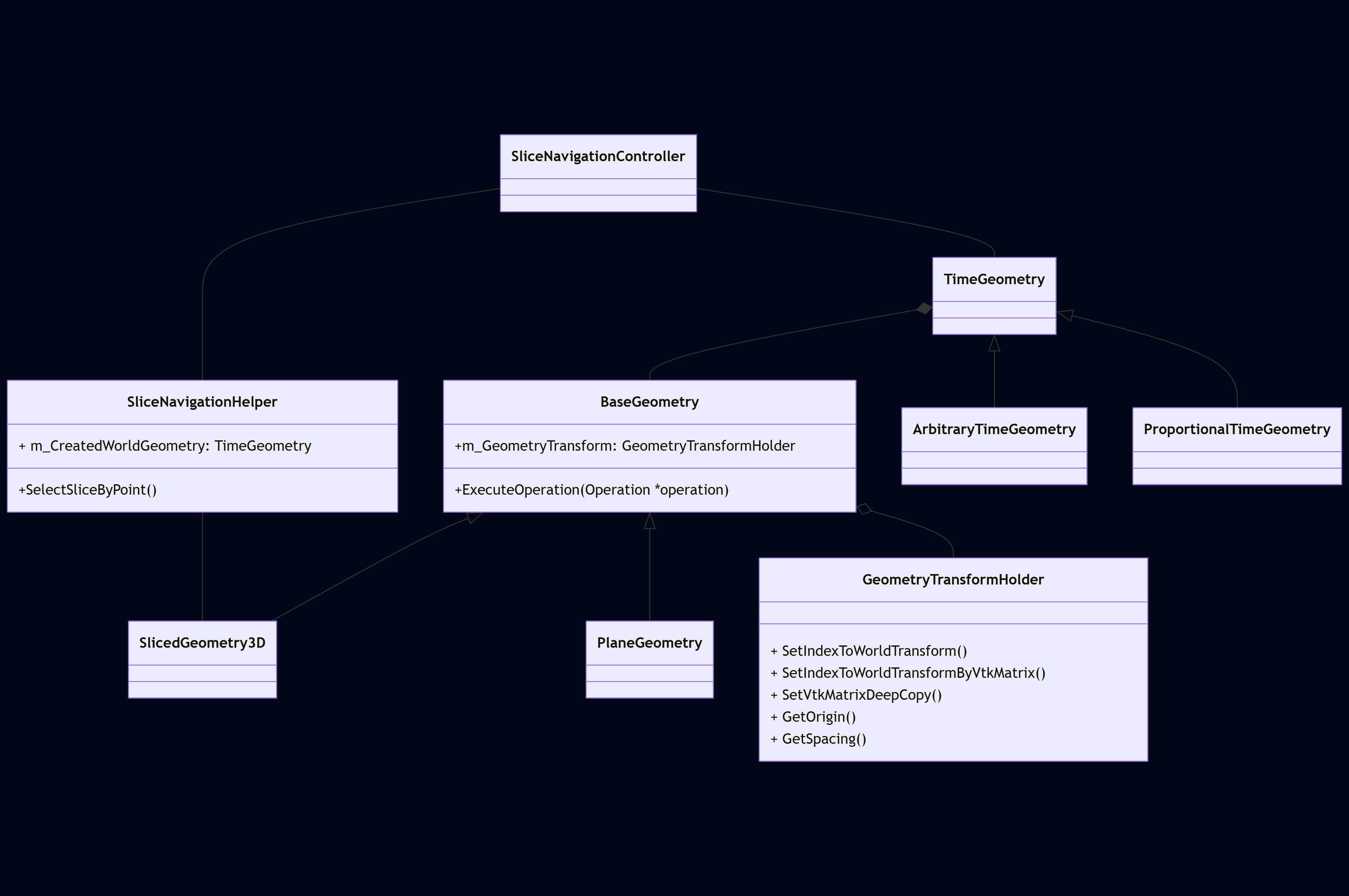 Mitk数据操作和渲染 | 技术积累